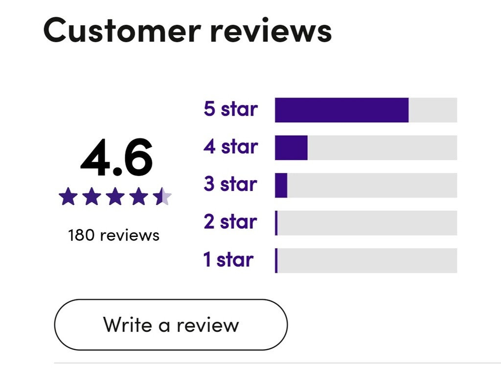 Decoding Excellence: King Kong Marketing Reviews Unmasked